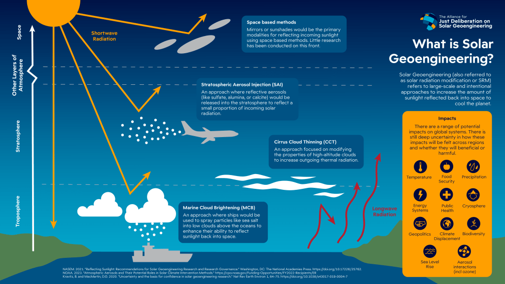 🇬🇧 UK Scientists Plan Outdoor Geoengineering Experiments