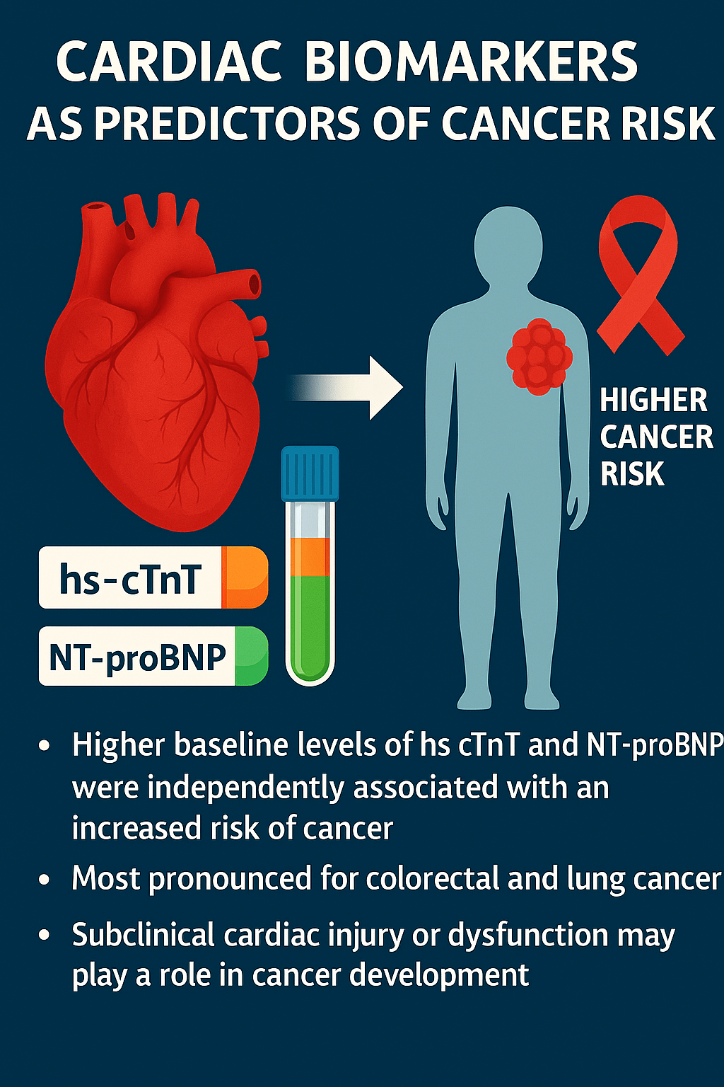 Baseline Cardiac Biomarker Levels as Predictors of Cancer Risk in the MESA&nbsp;Cohort
