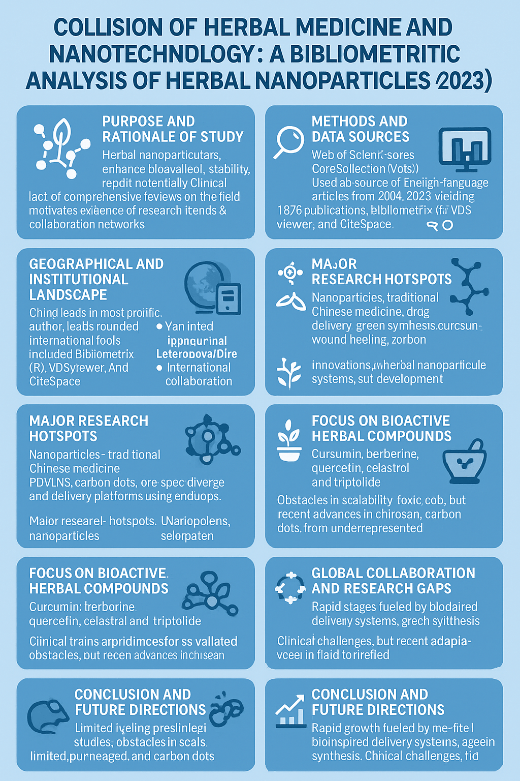Herbal Nanoparticles: 20 Years of Progress at the Crossroads of Tradition and&nbsp;Technology